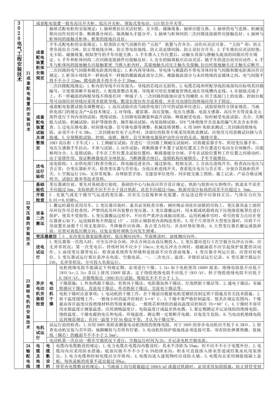2025年一建机电实务笔记_第2页