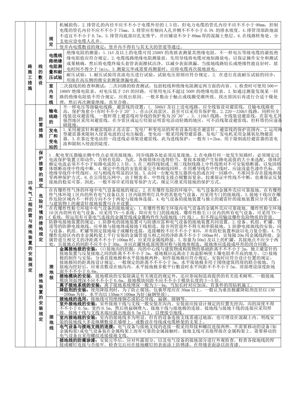 2025年一建机电实务笔记_第3页