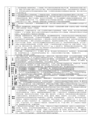 2025年一建机电实务笔记