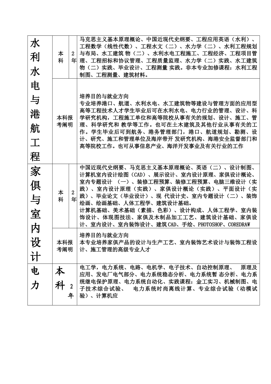 2025年自考专升本专业介绍_第3页