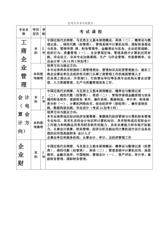 2025年自考专升本专业介绍