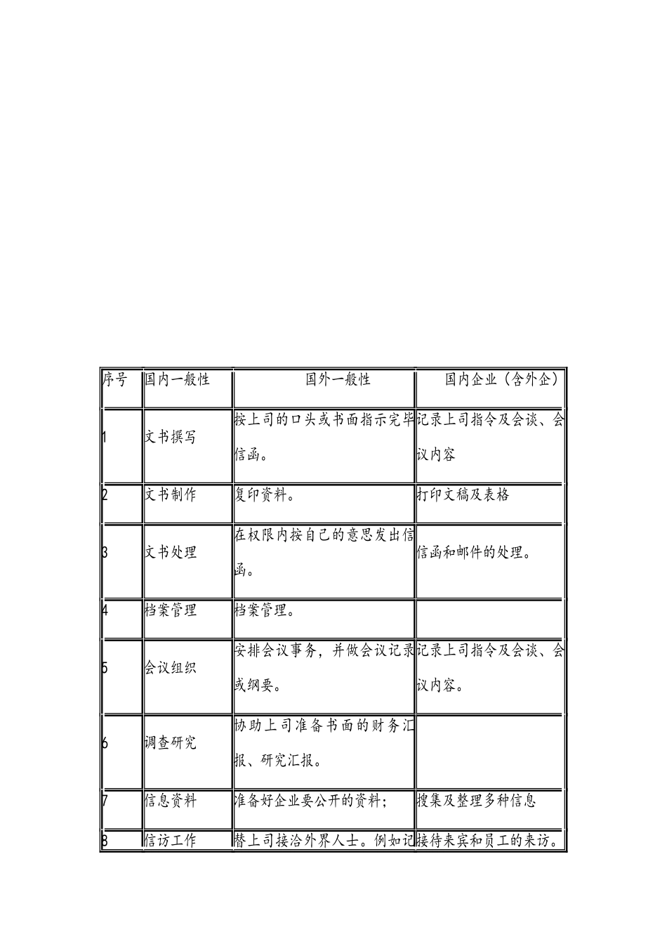 2025年办公室管理形成性考核册答案_第1页