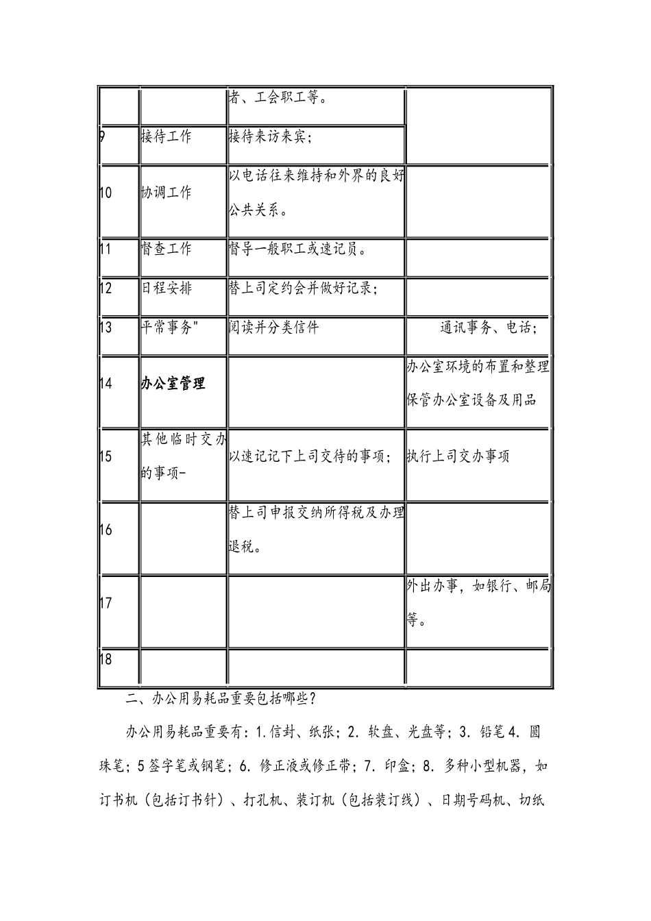 2025年办公室管理形成性考核册答案_第2页