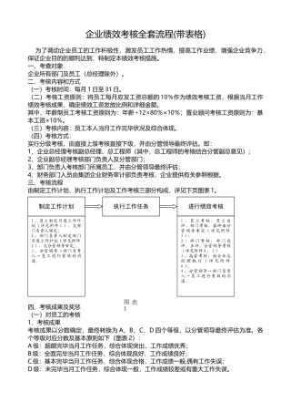 2025年公司绩效考核全套流程带表格