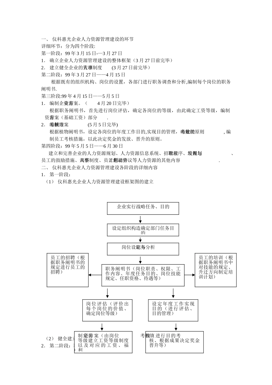 2025年全套完整人力资源管理制度_第2页