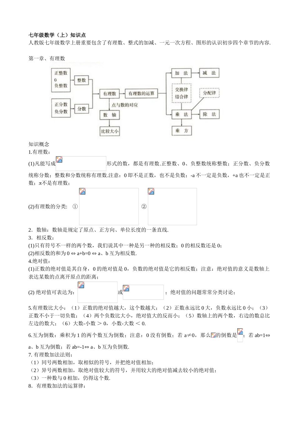 2025年人教版初中数学各章节知识点总结_第1页