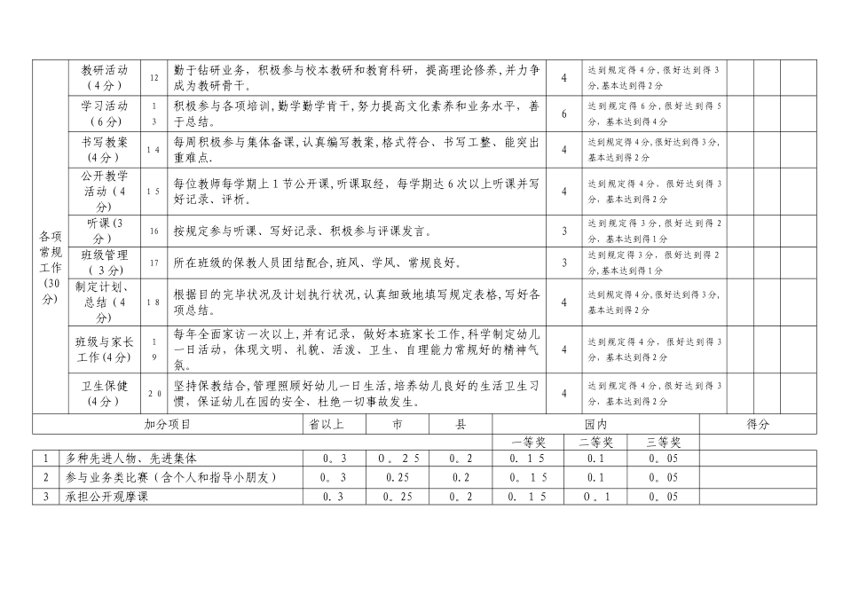 2025年幼儿园教师考核表_第2页