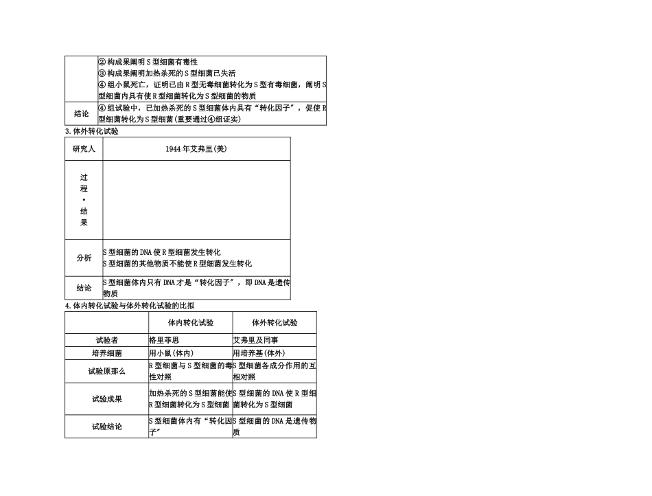 2025年备考高考生物高效学习方案考点专项41DNA是主要的遗传物质新人教版_第2页