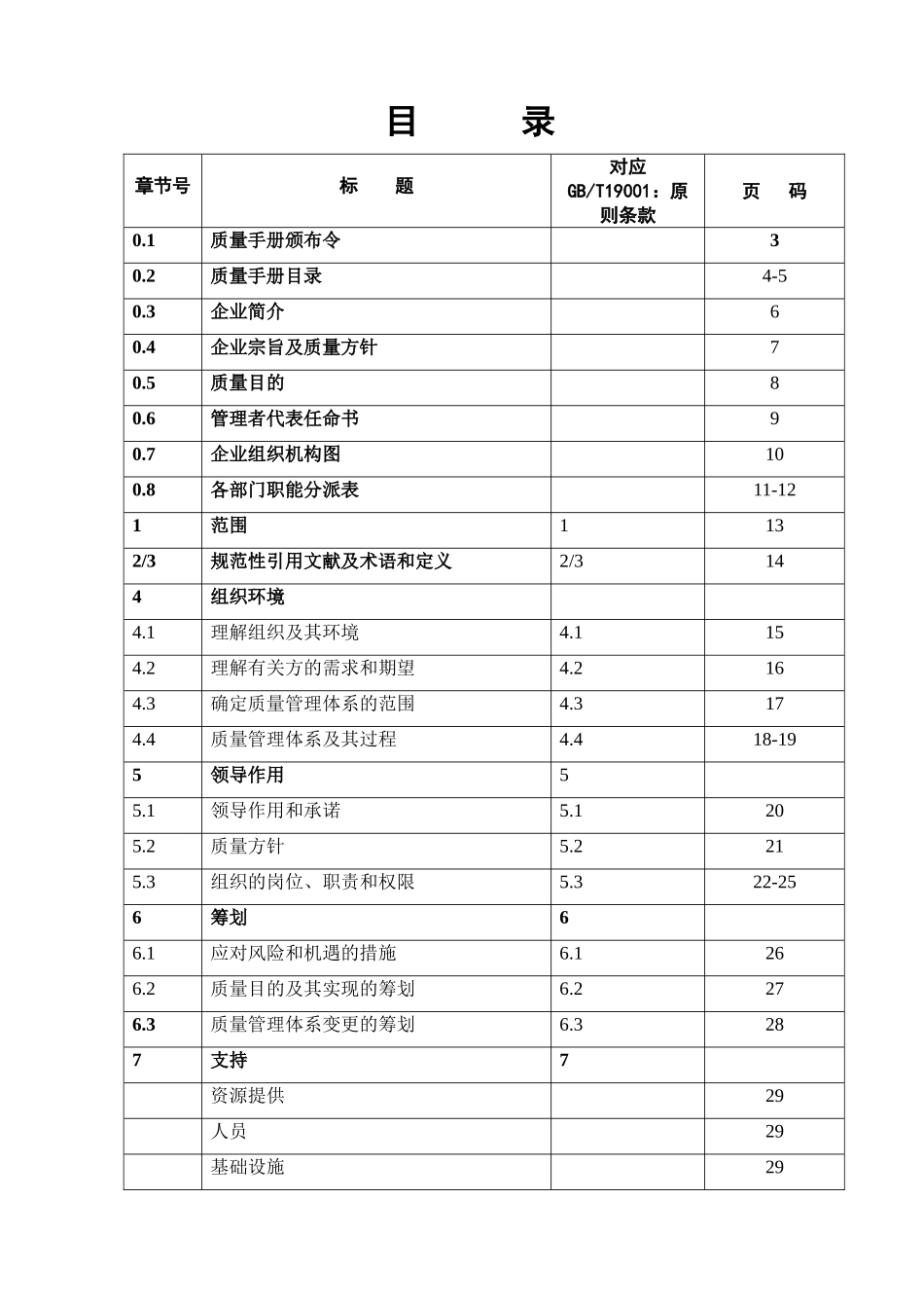 2025年ISO9001全套质量管理体系文件_第3页