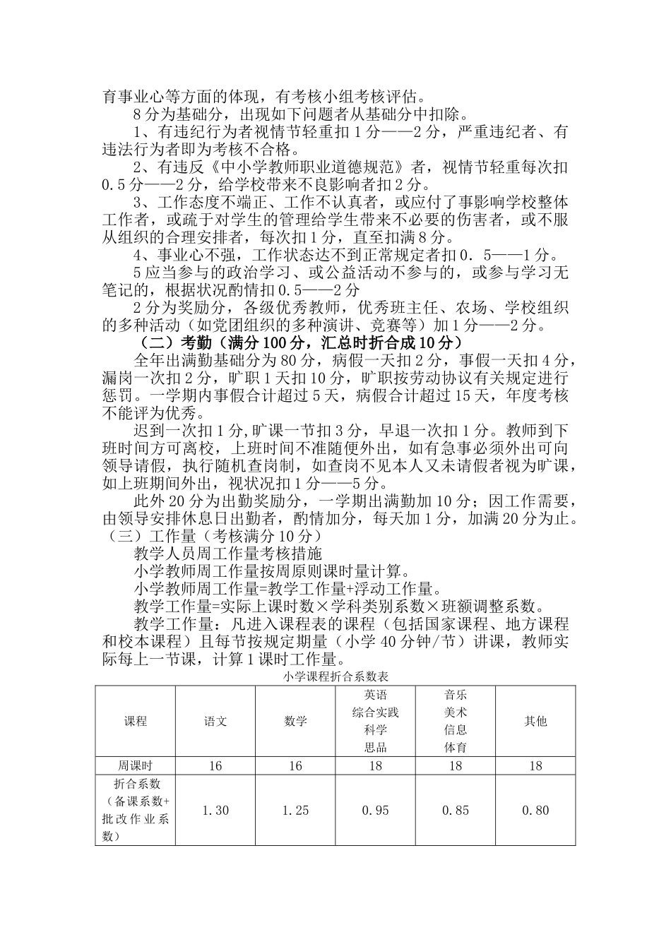 2025年小学教师考核方案_第2页