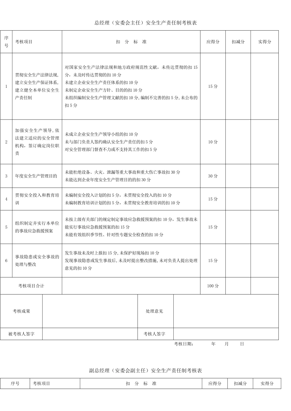 2025年安全生产责任制考核表全套_第1页