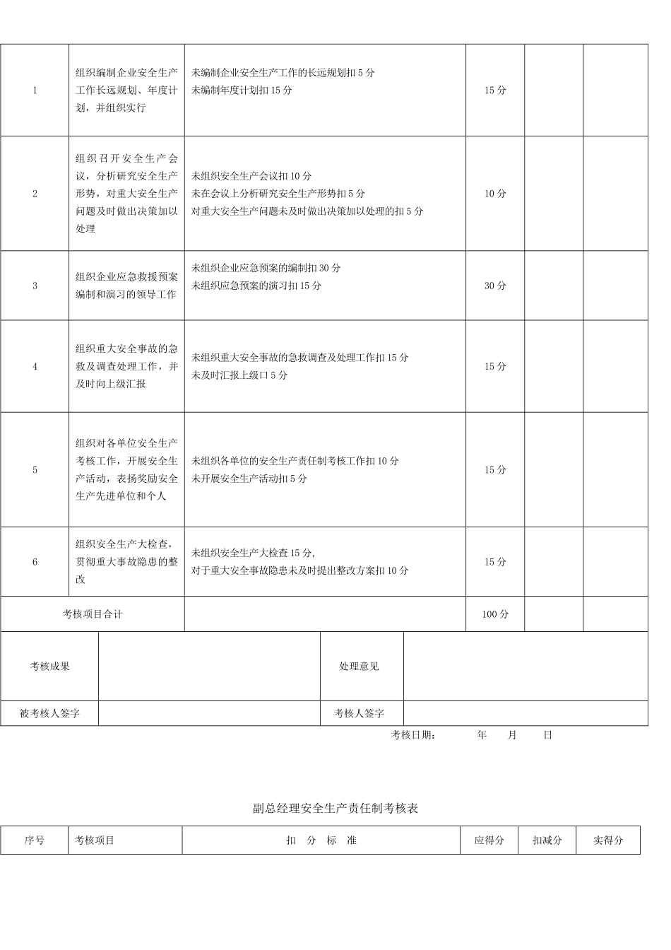 2025年安全生产责任制考核表全套_第2页