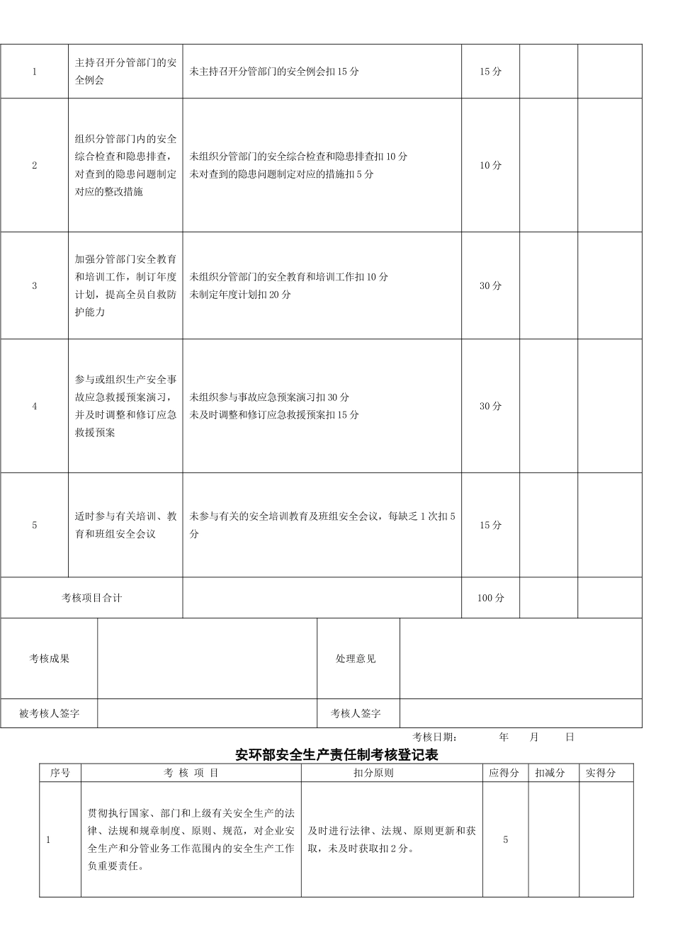 2025年安全生产责任制考核表全套_第3页
