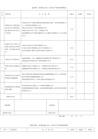 2025年安全生产责任制考核表全套