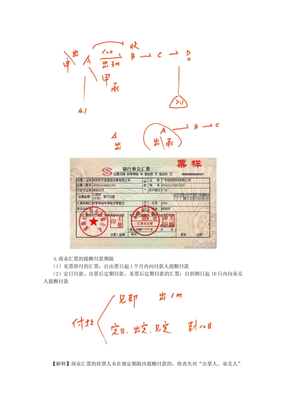 2025年CPA考试经济法考点解读第09章票据与支付结算法律制度_第3页