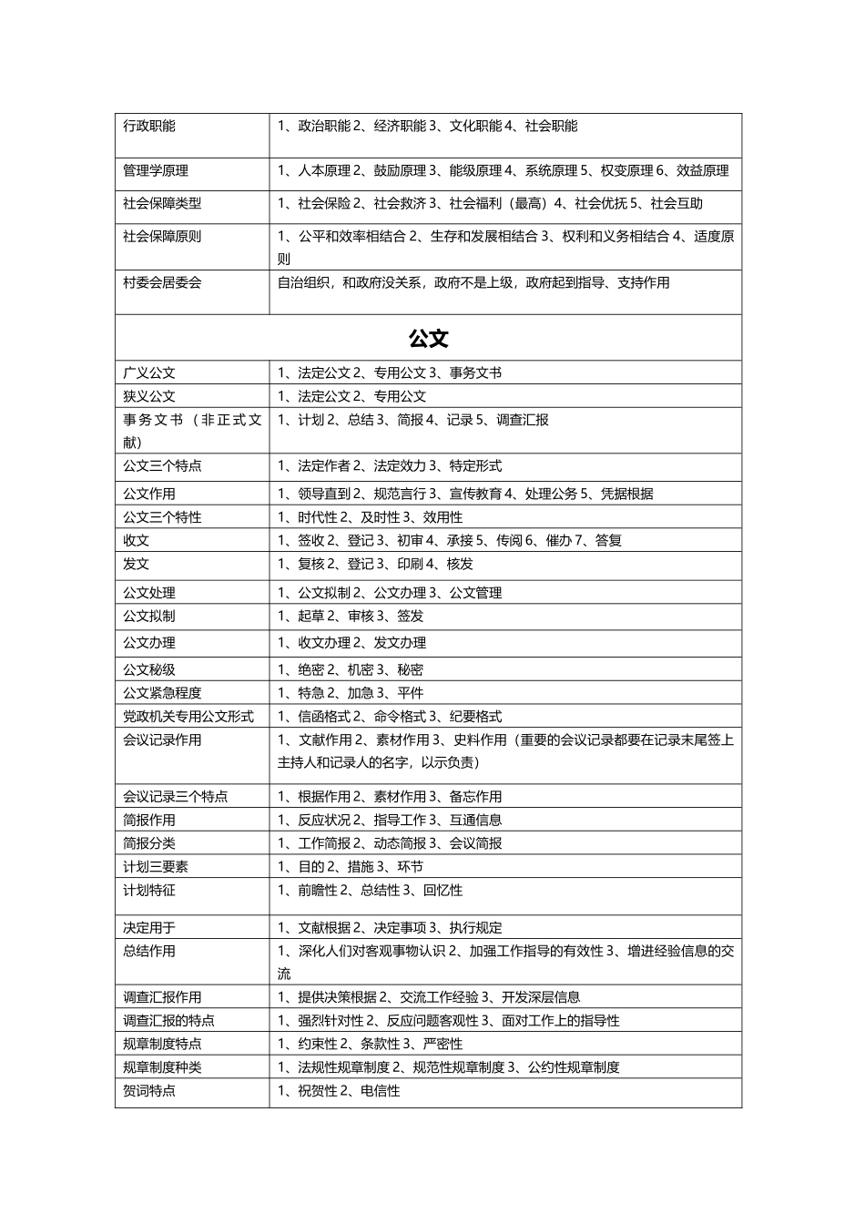 2025年重庆事业单位考试综合基础知识总结必背条目精华版_第2页