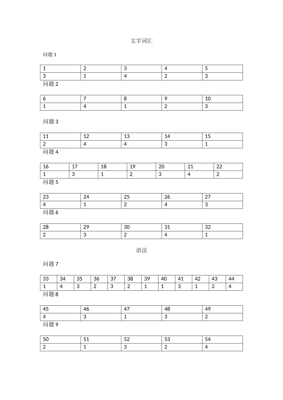 2025年12月真题答案日语N_第1页