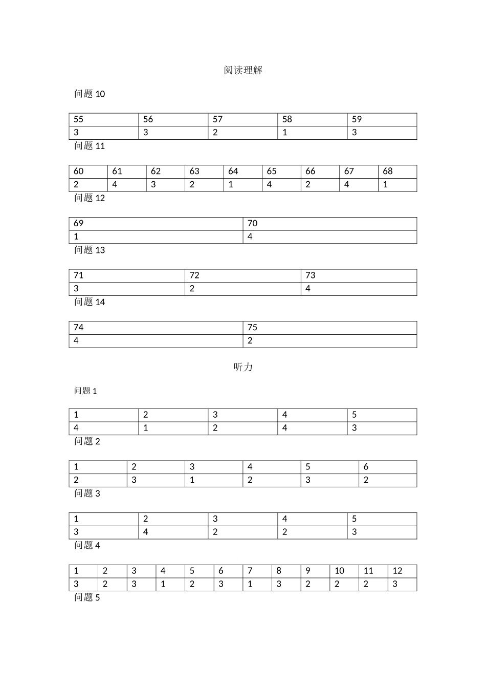 2025年12月真题答案日语N_第2页