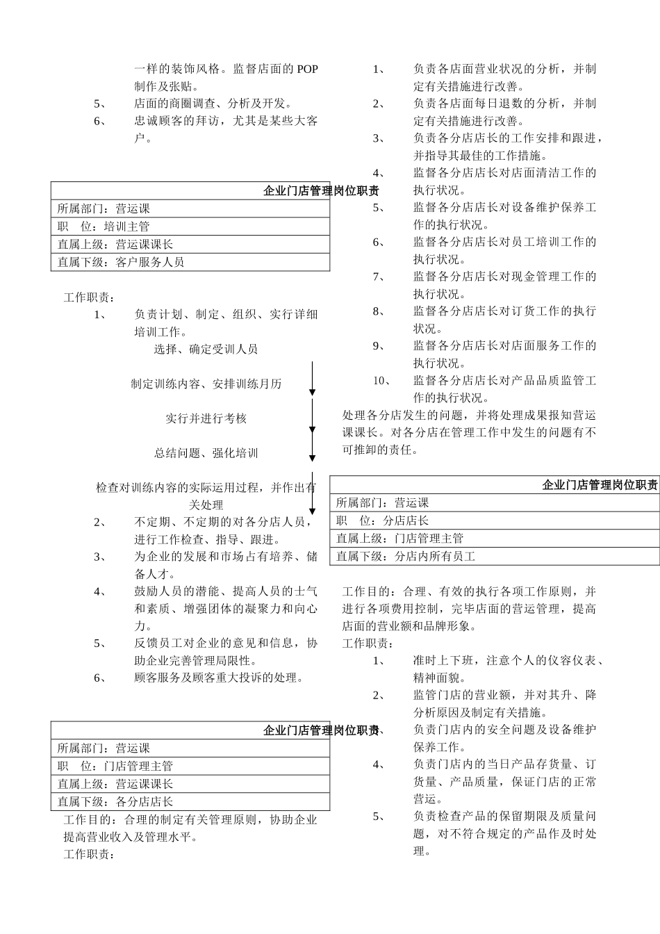 2025年手册大全食品连锁店营运手册大全全套_第2页