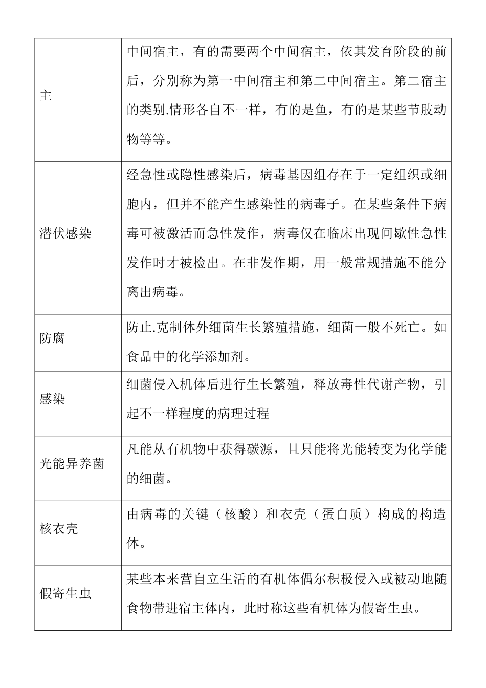 2025年兽医微生物学复习思考题_第2页