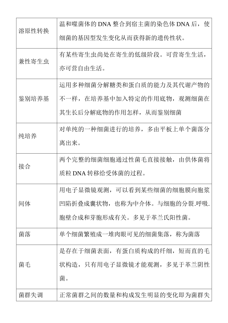 2025年兽医微生物学复习思考题_第3页