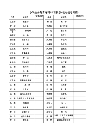 2025年小学生必背古诗词80首