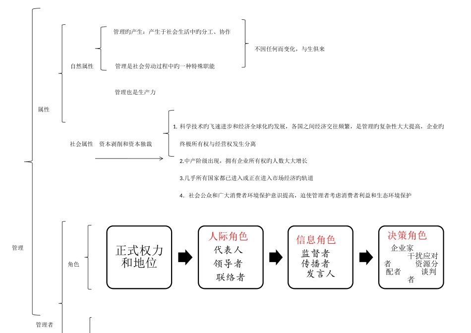 2025年周三多版管理学原理重点归纳_第3页