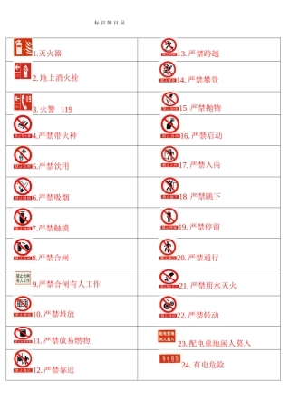 2025年安全标识图片全套
