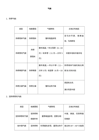 2025年地理会考主要知识点
