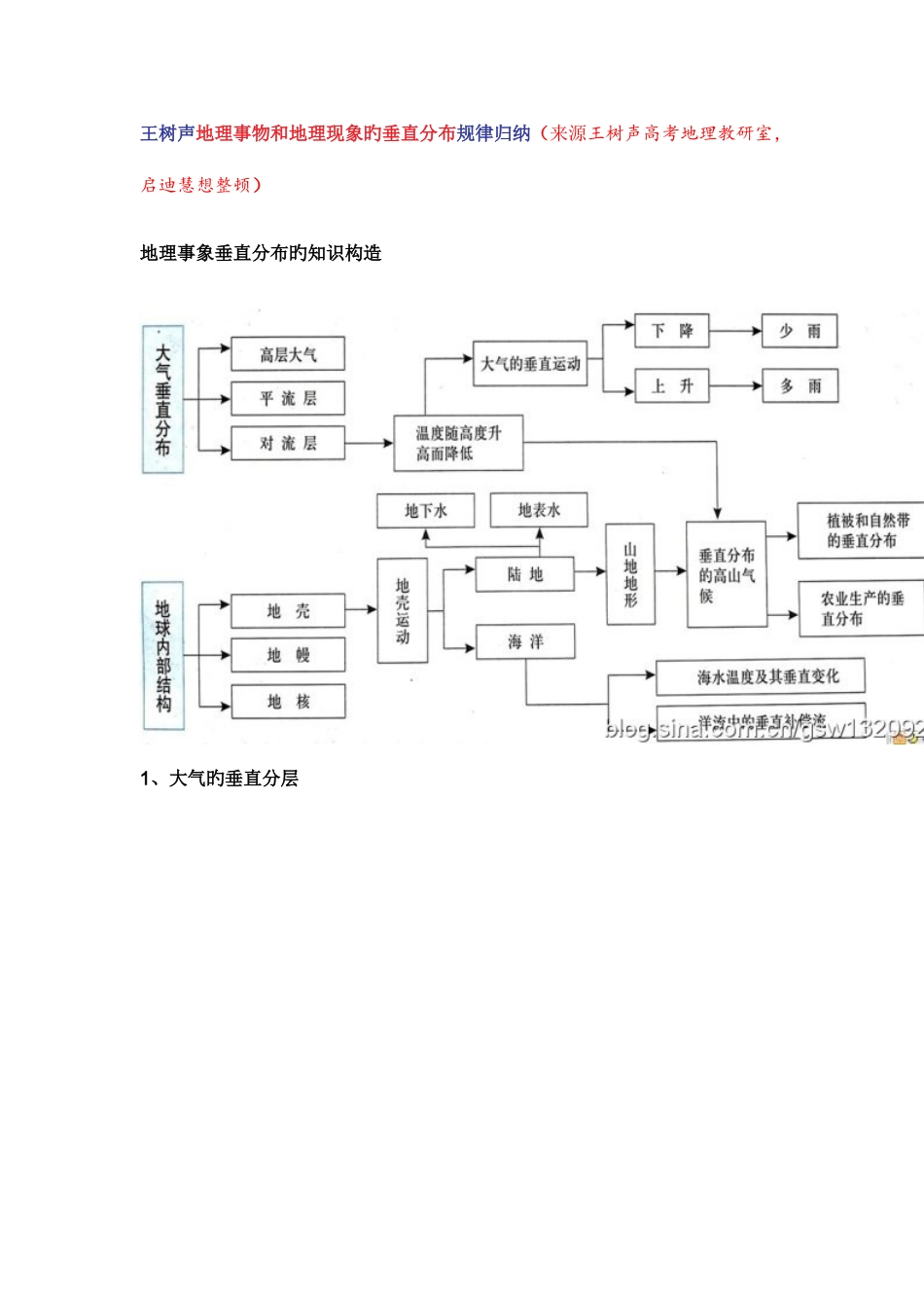 2025年地理事物和地理现象的垂直分布规律归纳_第1页
