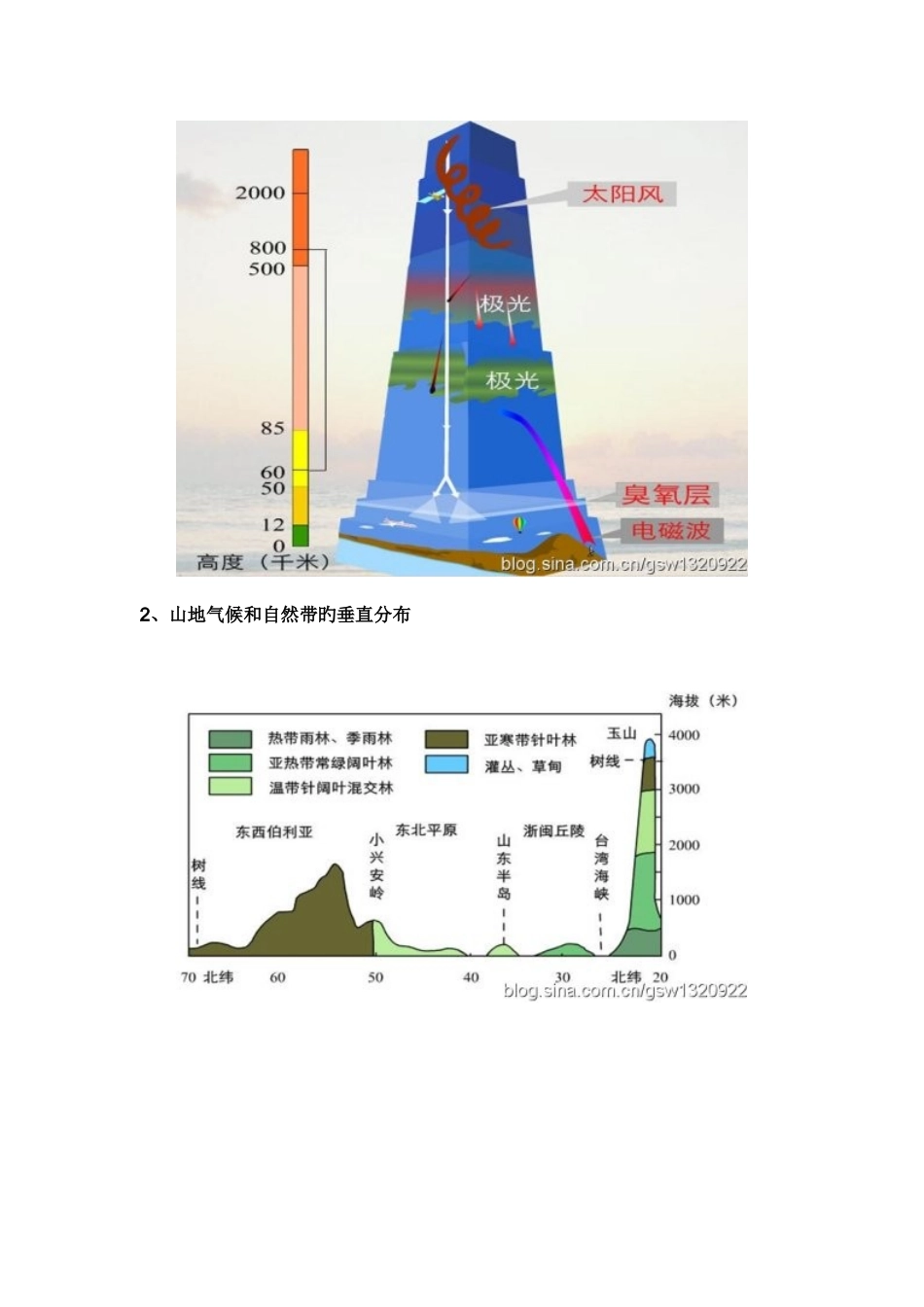 2025年地理事物和地理现象的垂直分布规律归纳_第2页