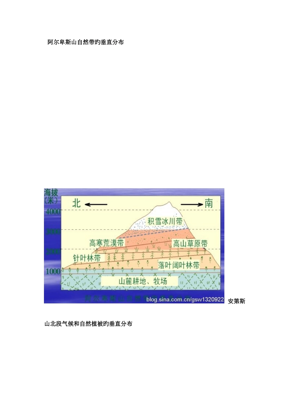 2025年地理事物和地理现象的垂直分布规律归纳_第3页