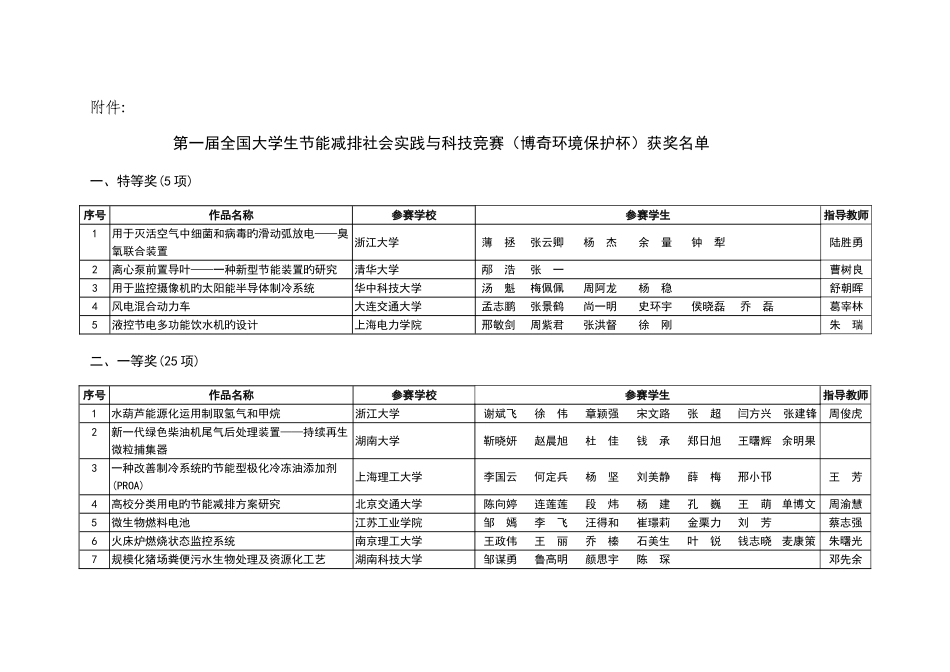 2025年大学生节能减排社会实践与科技竞赛_第1页