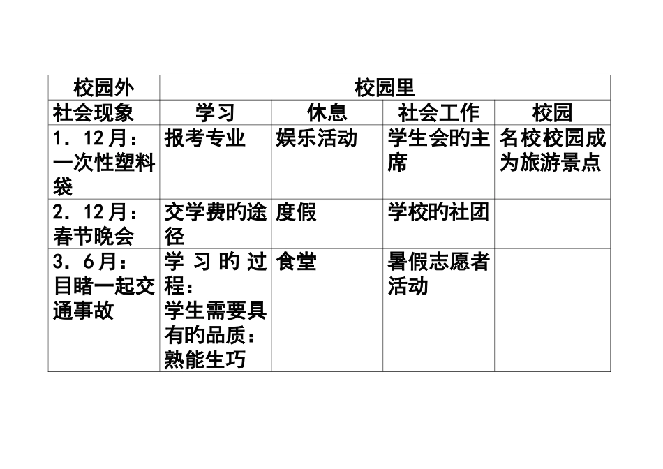 2025年四级作文分类_第1页