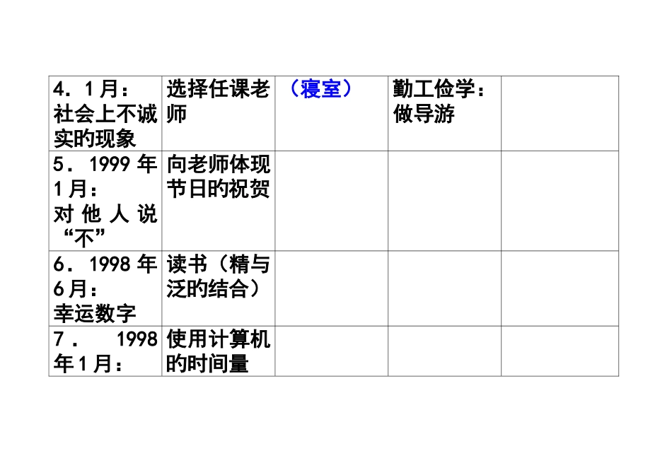 2025年四级作文分类_第2页
