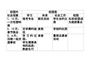 2025年四级作文分类