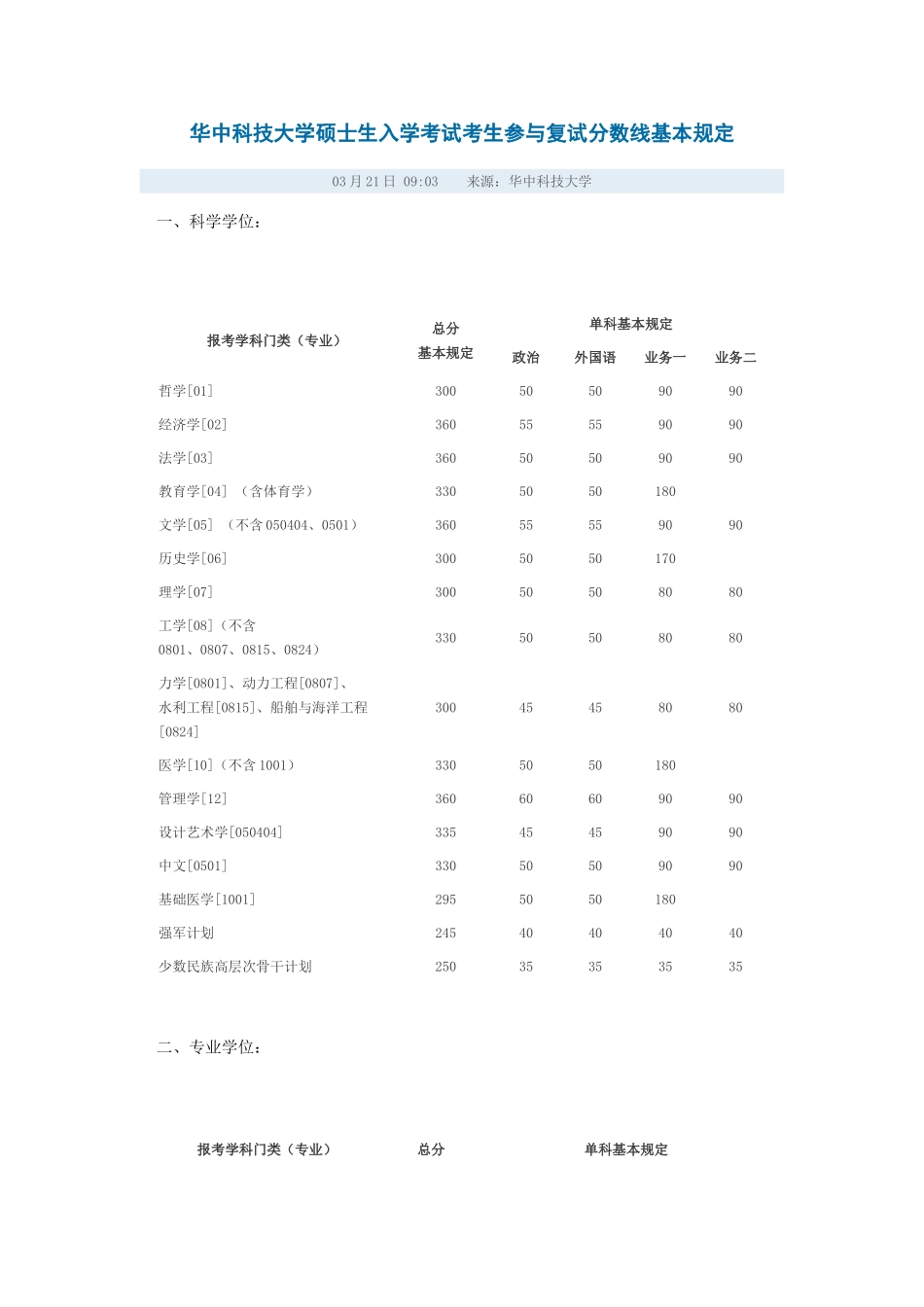 2025年华中科技大学硕士生入学考试考生参加复试分数线基本要求_第1页