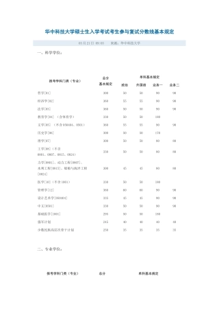2025年华中科技大学硕士生入学考试考生参加复试分数线基本要求