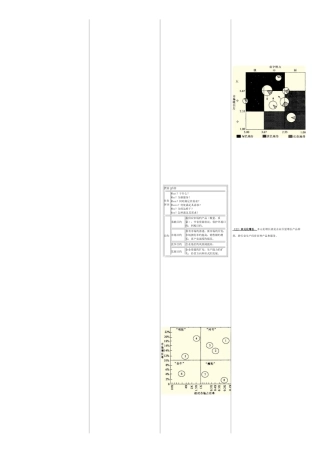 2025年完整自考笔记市场营销学