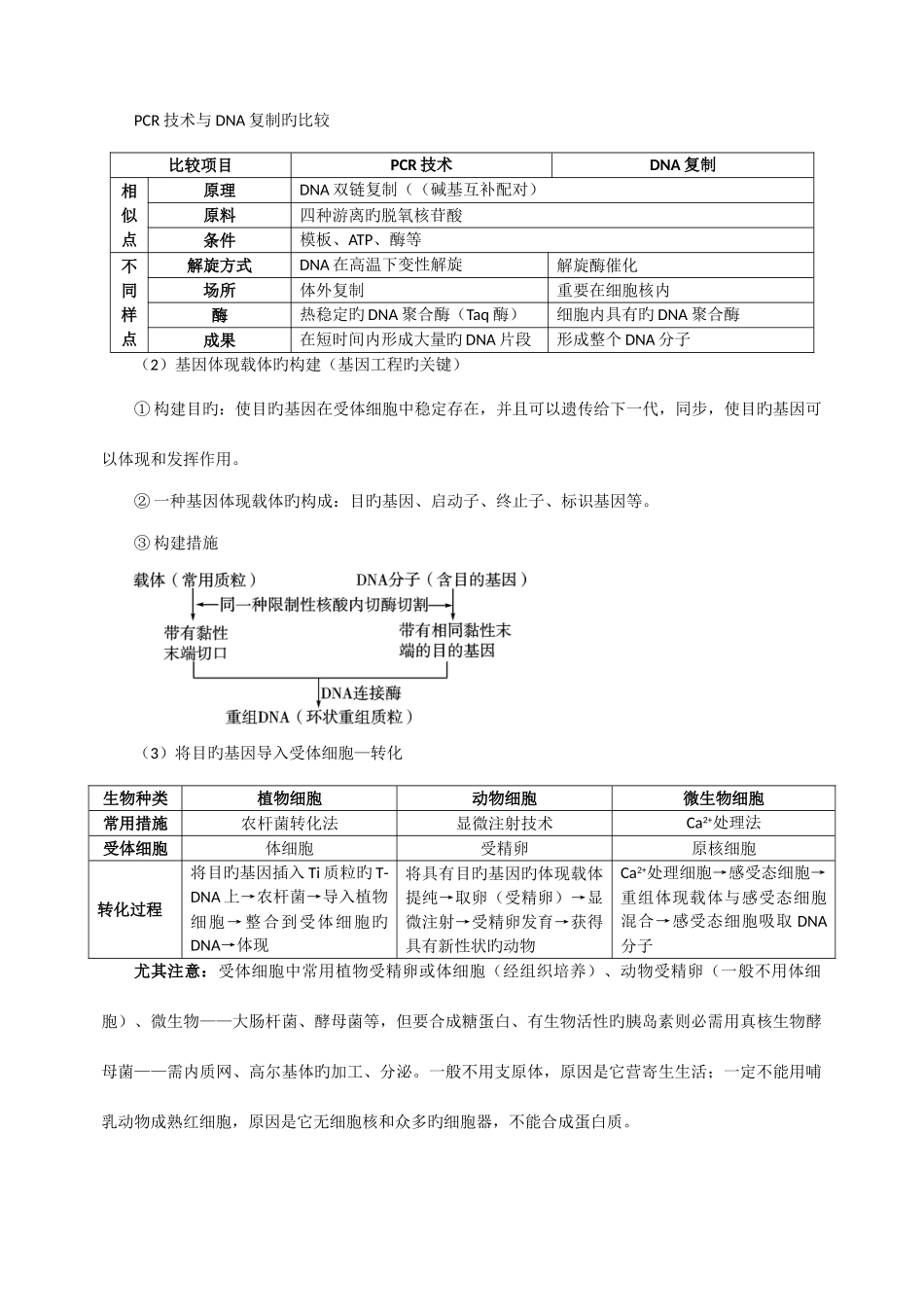 2025年基因工程与蛋白质工程知识归纳及试题例析_第2页