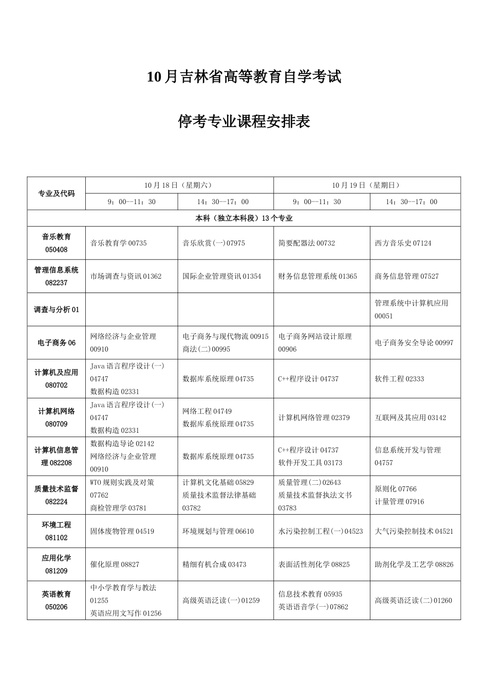 2025年吉林省10月自考停考专业课程安排表_第1页