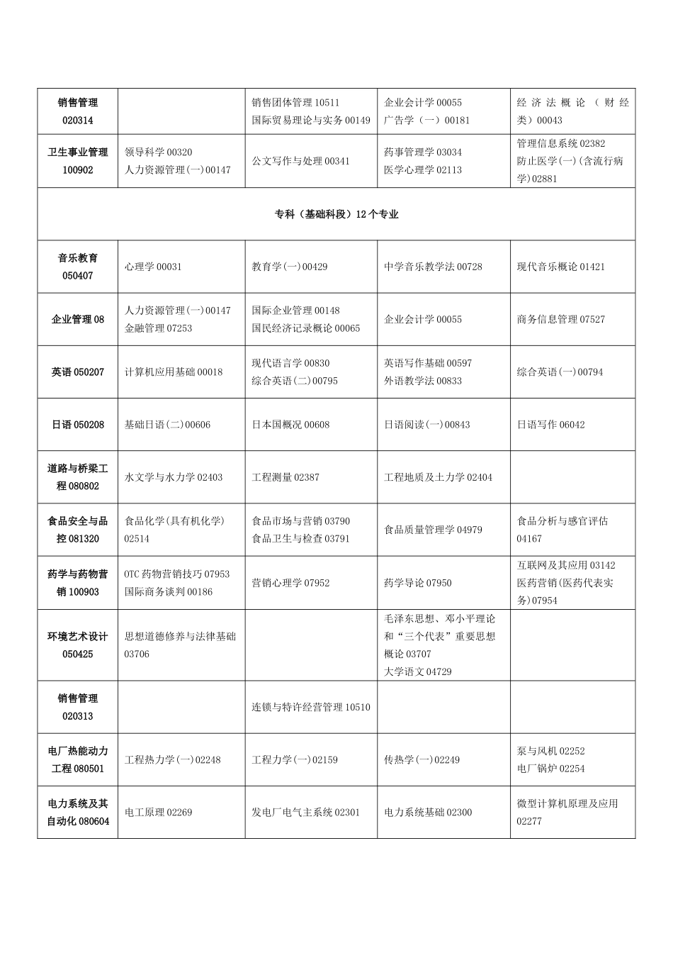 2025年吉林省10月自考停考专业课程安排表_第2页