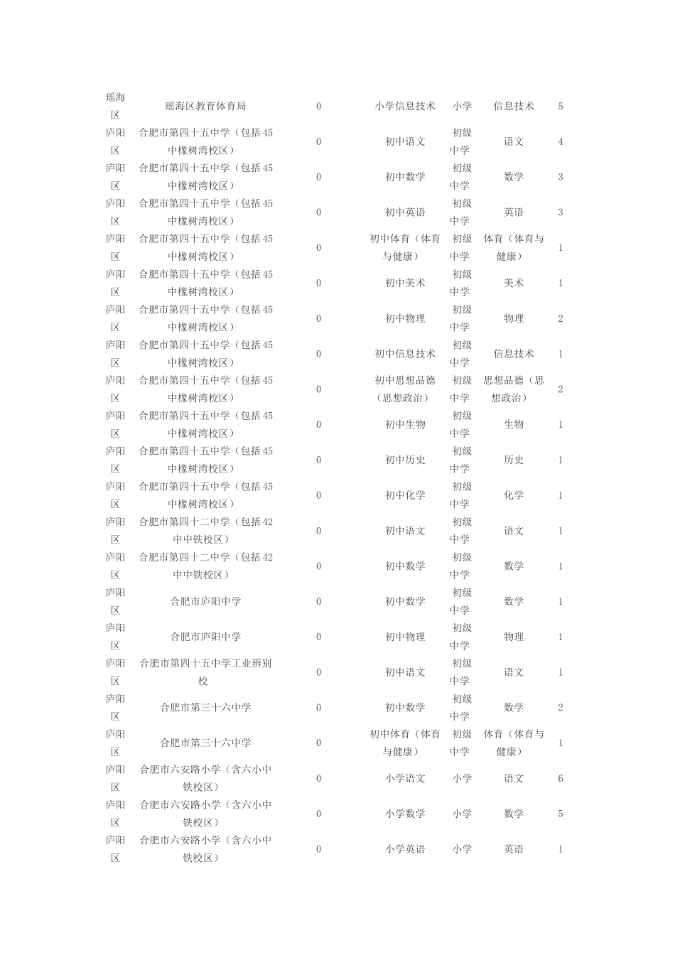 2025年合肥教师招聘职位表_第2页