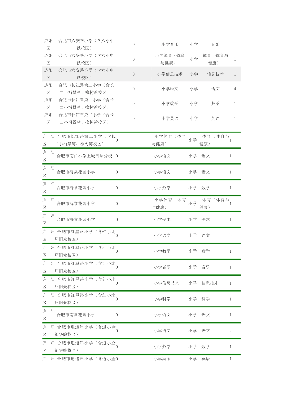 2025年合肥教师招聘职位表_第3页