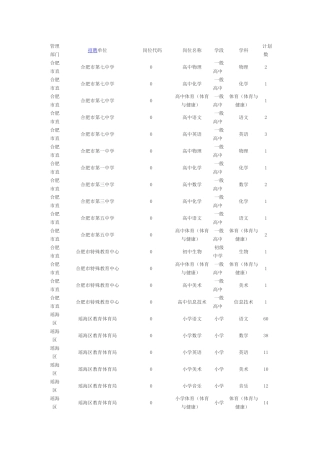 2025年合肥教师招聘职位表
