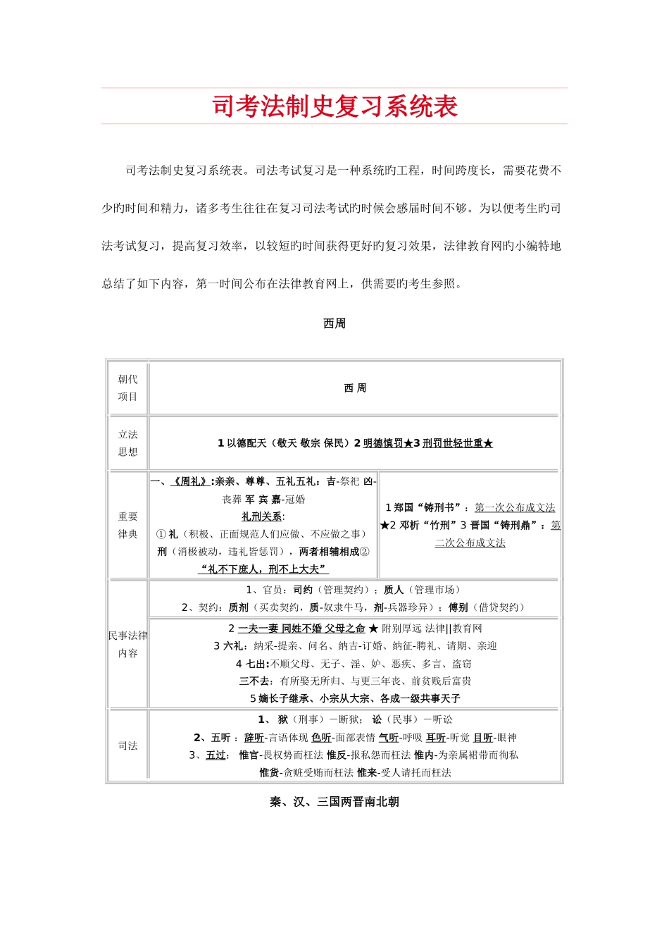 2025年司法考试法制史复习表格_第1页