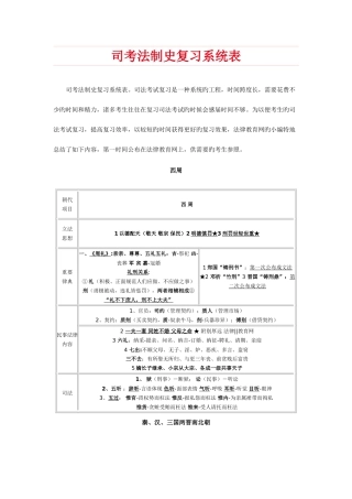2025年司法考试法制史复习表格