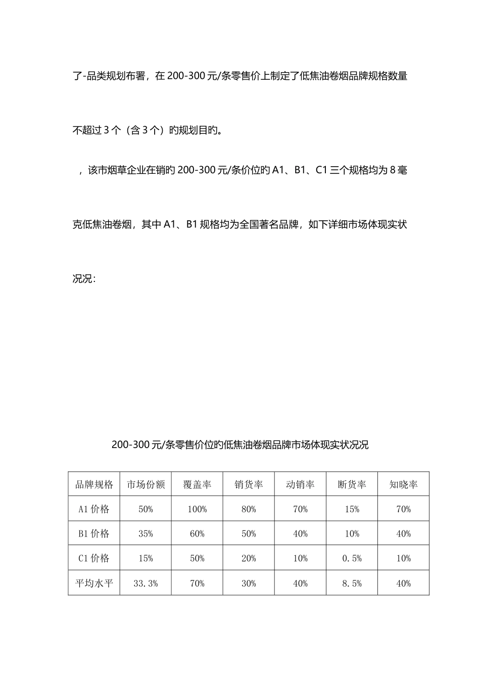2025年卷烟商品营销职业技能竞赛营销策划方案例题_第2页