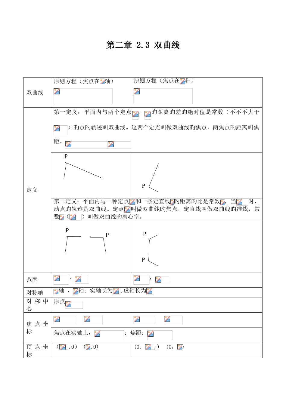 2025年双曲线知识点归纳总结_第1页