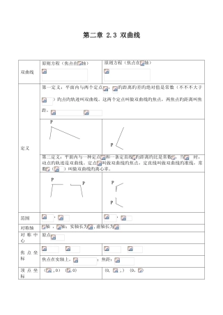 2025年双曲线知识点归纳总结